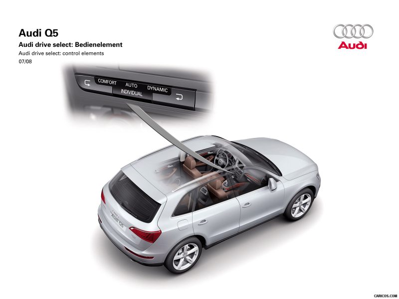 Audi drive select: butonul de pe consolă și schema sistemului pe un Audi Q5